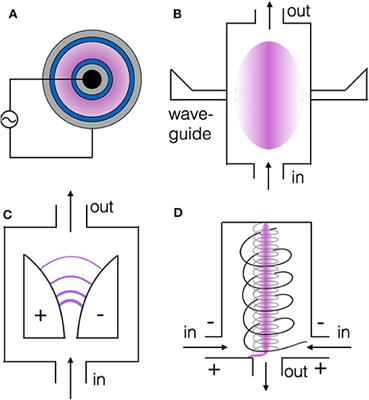 Plasma Technology for CO2 Conversion: A Personal Perspective on Prospects and Gaps